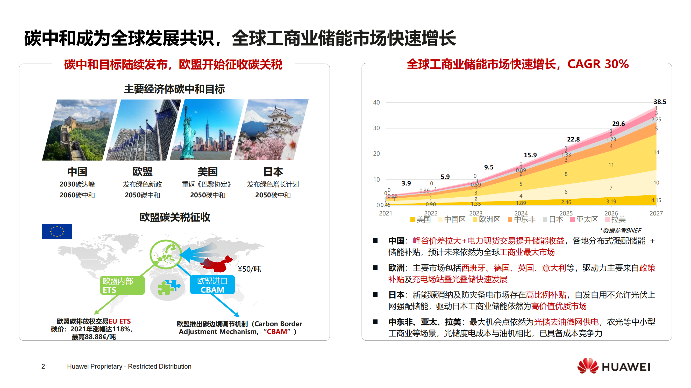 10华为工商业风液智冷储能解决方案与实践2025-严振山 华为江苏数字能源储能产品总监_01.png 